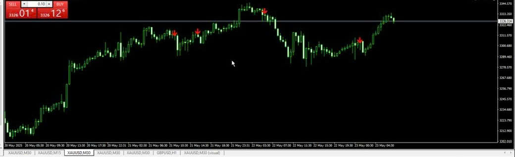Live Chart